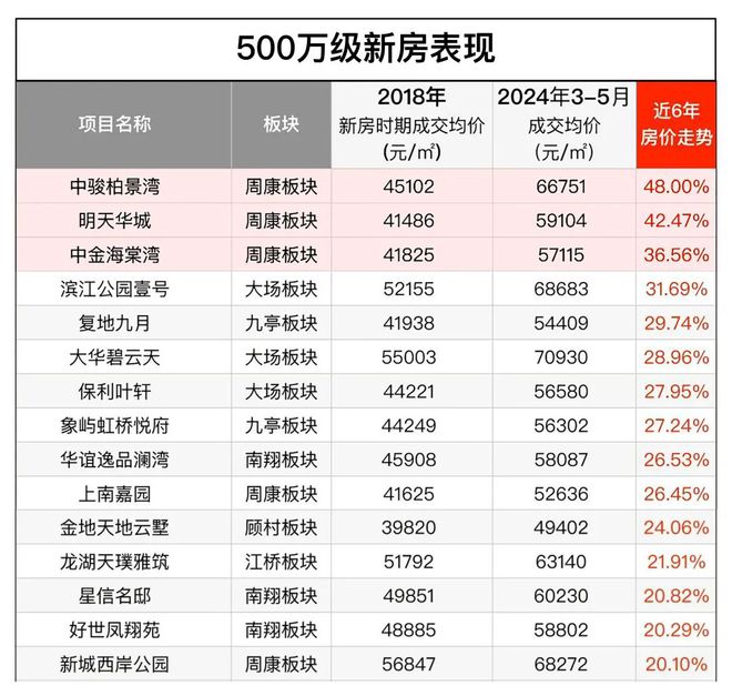 24-金桥碧云澧悦楼盘详情-开发商直销k8凯发一触即发『金桥碧云澧悦』20(图17)